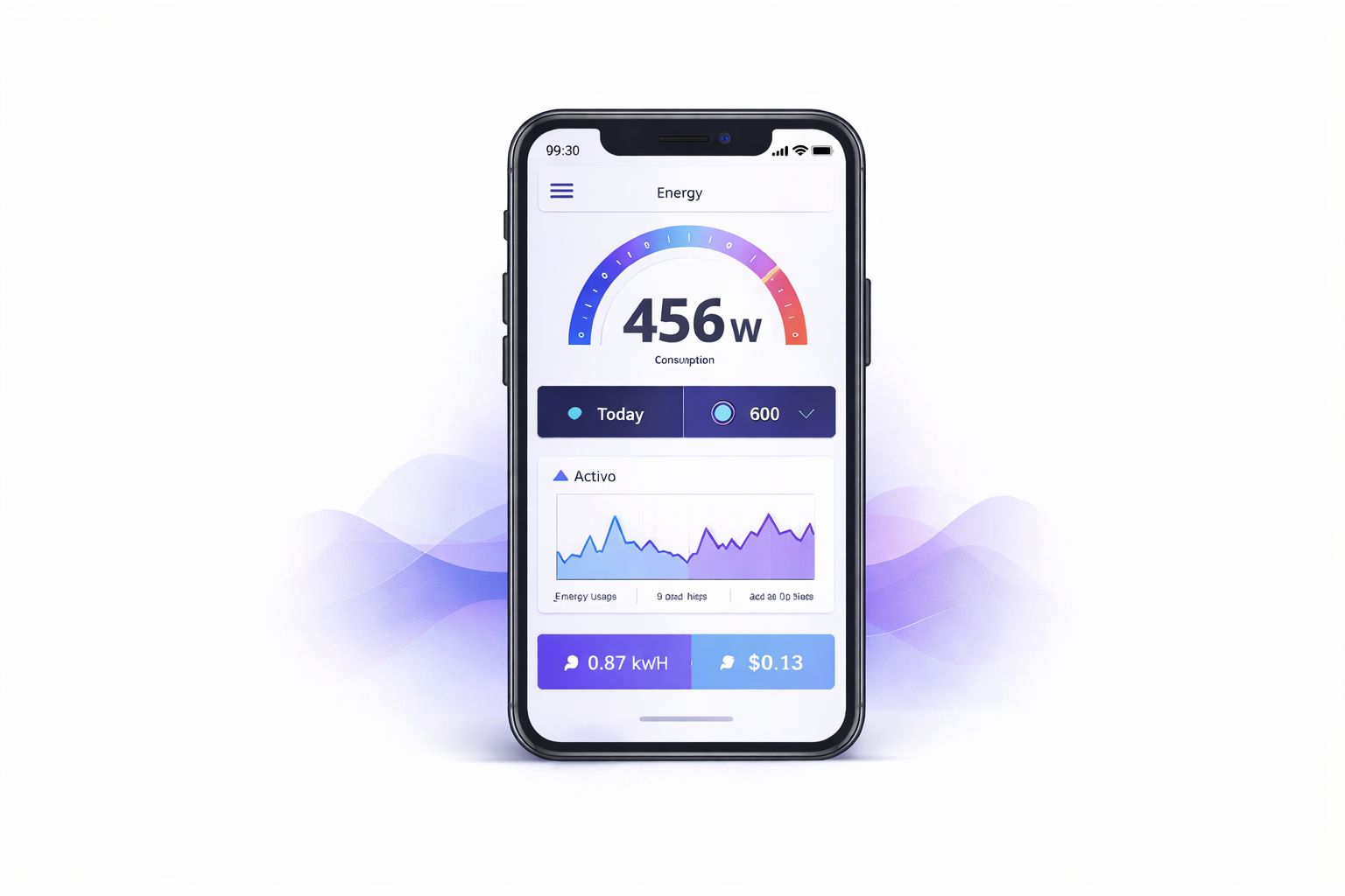 Medición de consumo